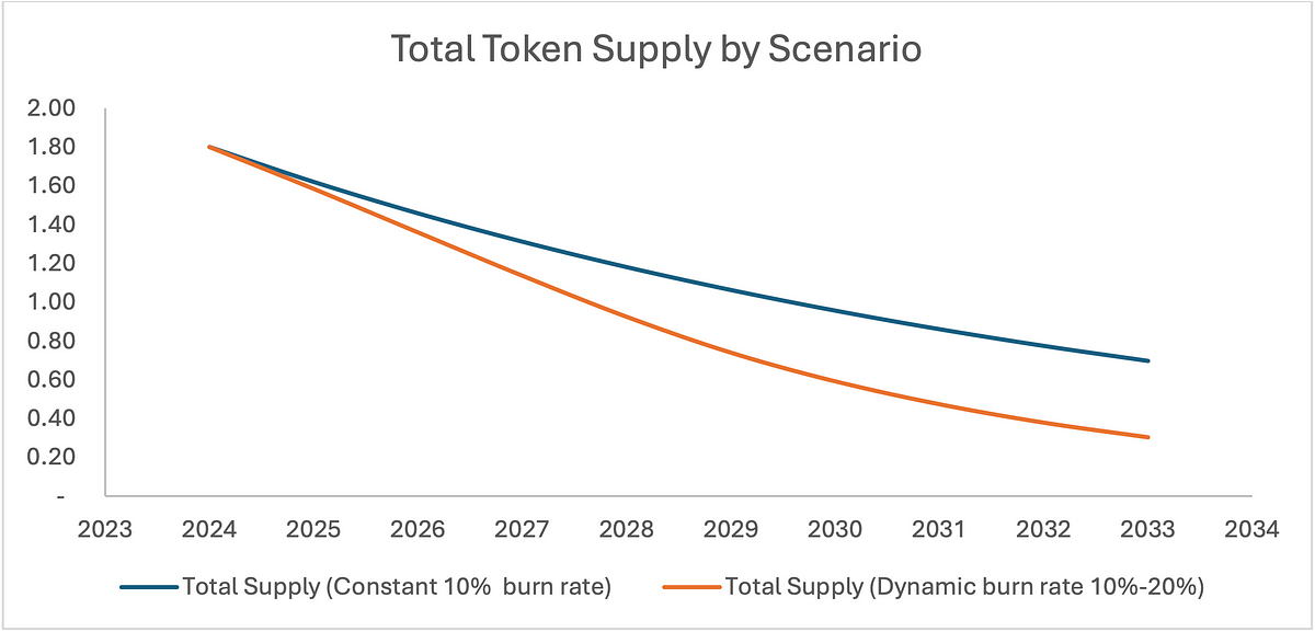 🔥 Announcing A Revolutionary Token Burn Mechanism: A Simple Guide!