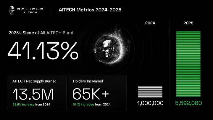 AITECH Metrics 2024–2025!